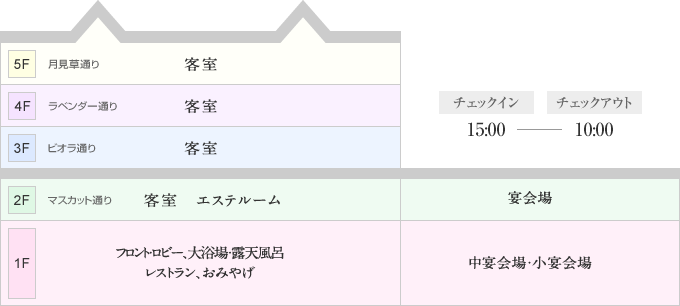 施設概要
